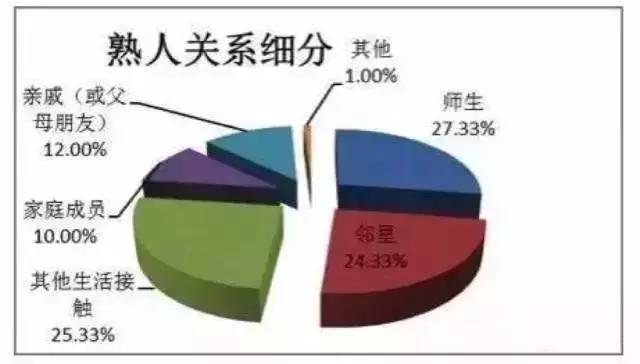 8岁女孩被陌生男子带到一间空房 被猥亵十多分钟